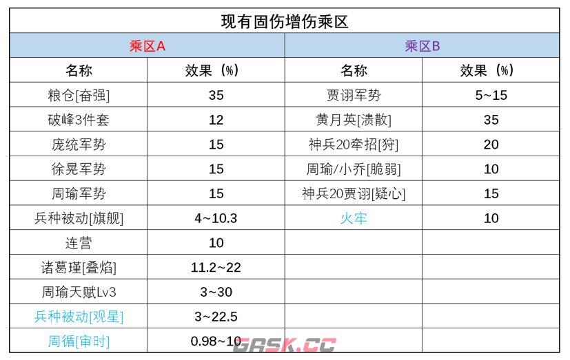 三国望神州小乔角色玩法攻略-第14张-手游攻略-GASK