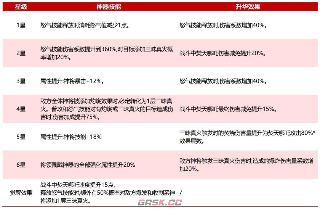 奇遇西行SP焚天哪吒玩法攻略-第9张-手游攻略-GASK