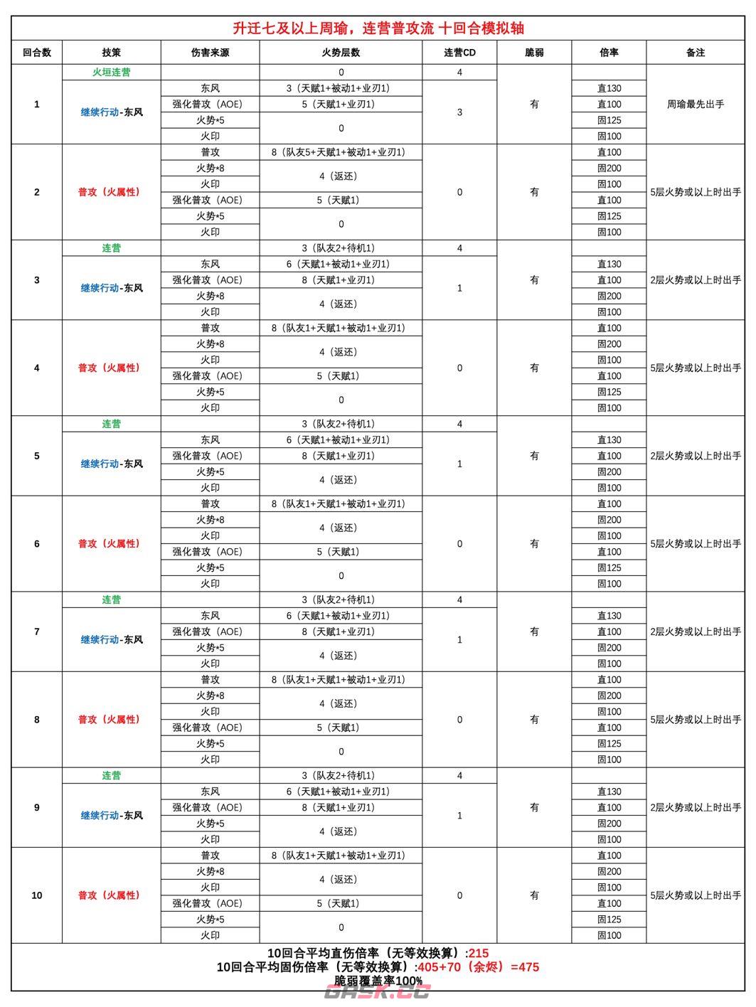 三国望神州周瑜角色攻略-第18张-手游攻略-GASK
