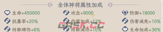 奇遇西行组合技作用详解-第2张-手游攻略-GASK