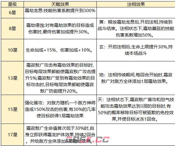 奇遇西行sp霜寂敖广全面玩法攻略-第6张-手游攻略-GASK