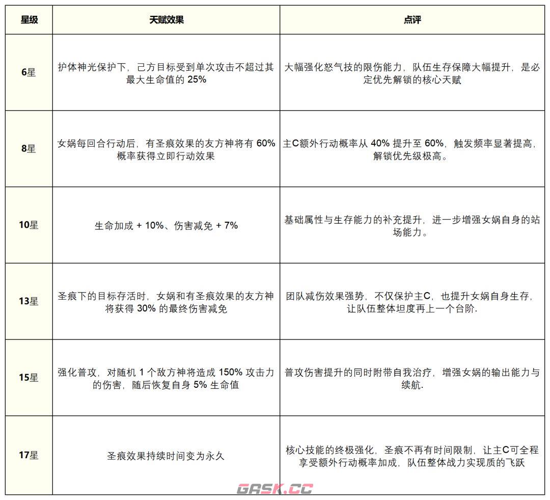 奇遇西行女娲养成攻略-第7张-手游攻略-GASK