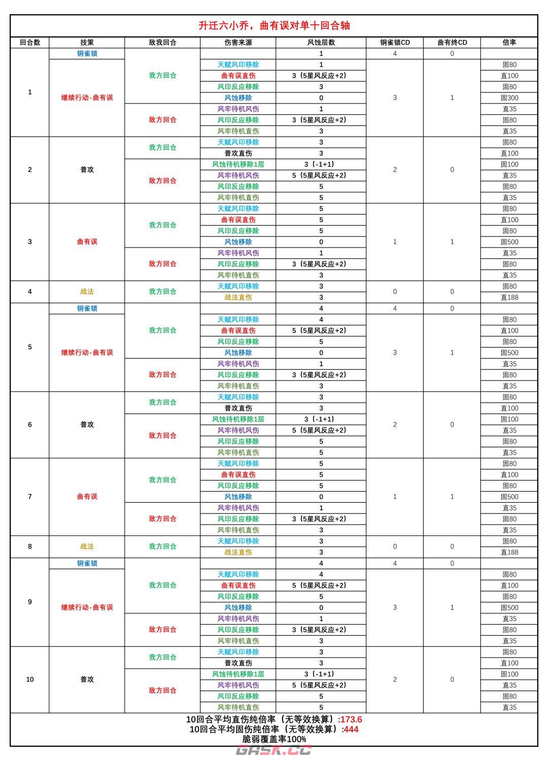 三国望神州小乔角色玩法攻略-第18张-手游攻略-GASK