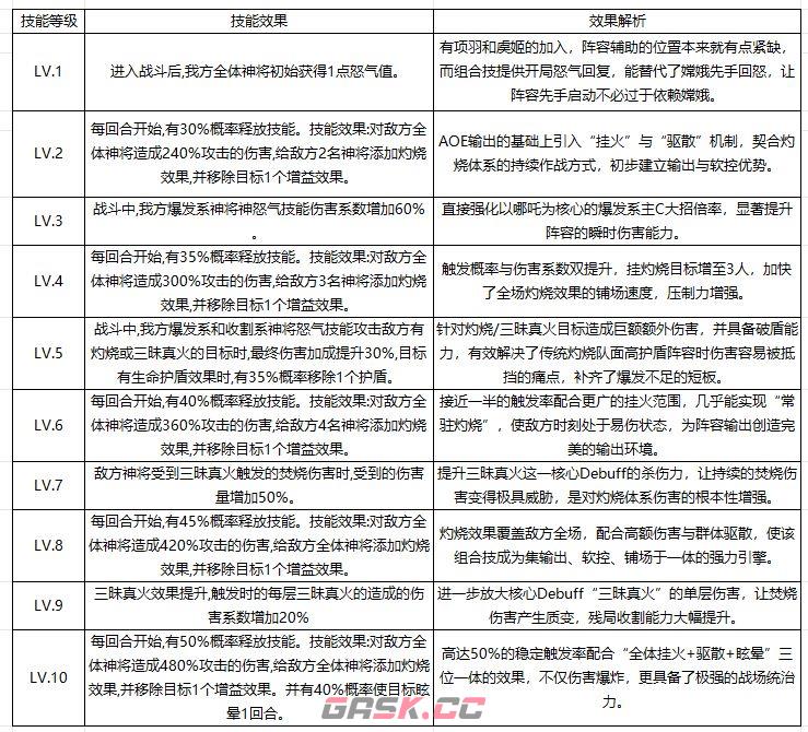 奇遇西行组合技作用详解-第7张-手游攻略-GASK