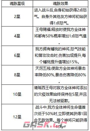 奇遇西行西王母全方位养成攻略-第7张-手游攻略-GASK