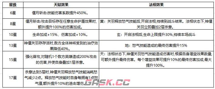 奇遇西行神偃关羽玩法搭配-第7张-手游攻略-GASK