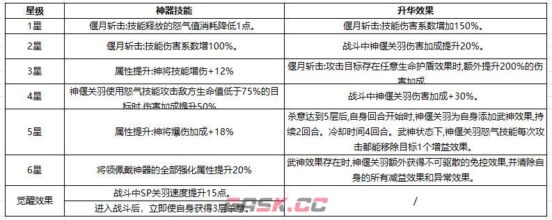 奇遇西行神偃关羽玩法搭配-第9张-手游攻略-GASK