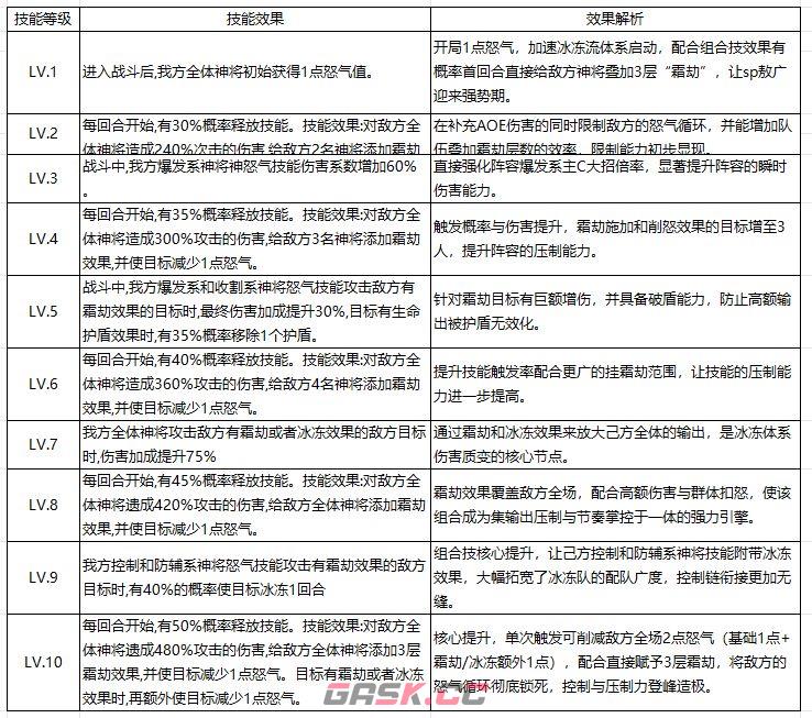 奇遇西行组合技作用详解-第8张-手游攻略-GASK