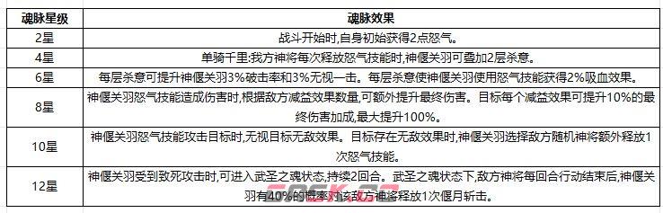 奇遇西行神偃关羽玩法搭配-第8张-手游攻略-GASK
