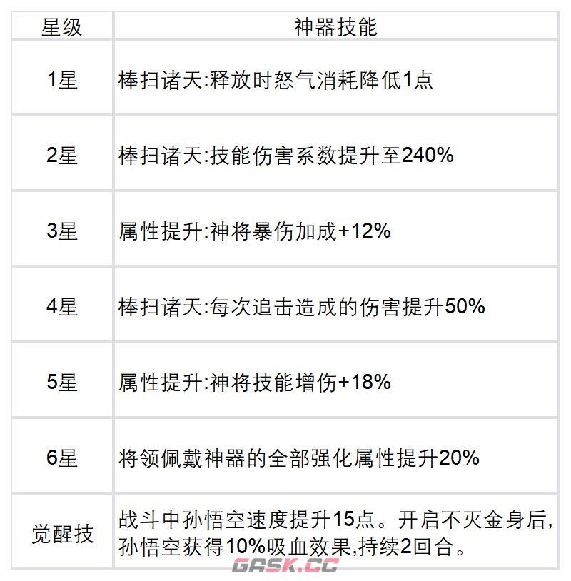 奇遇西行孙悟空全面玩法搭配-第3张-手游攻略-GASK