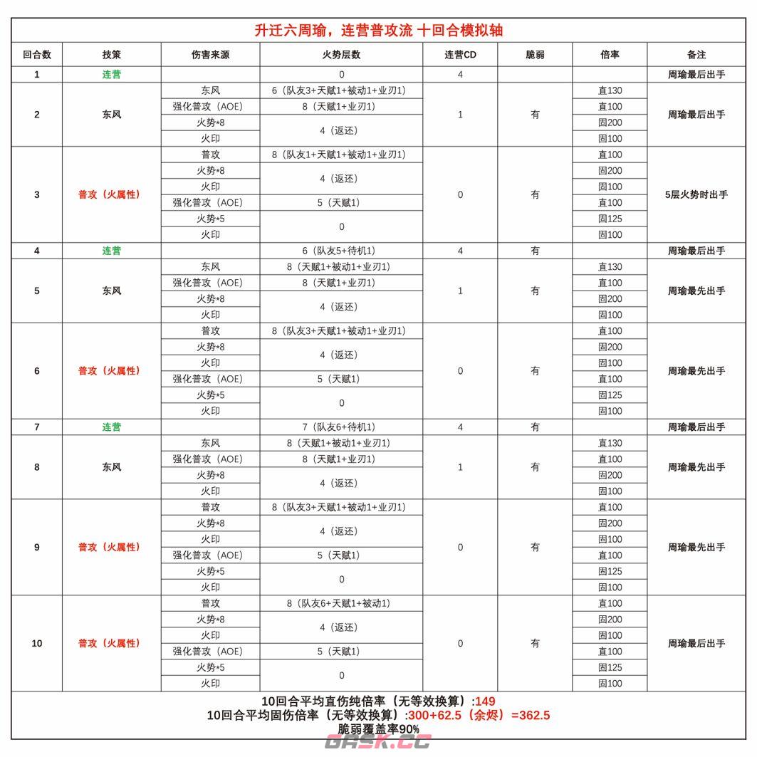 三国望神州周瑜角色攻略-第17张-手游攻略-GASK