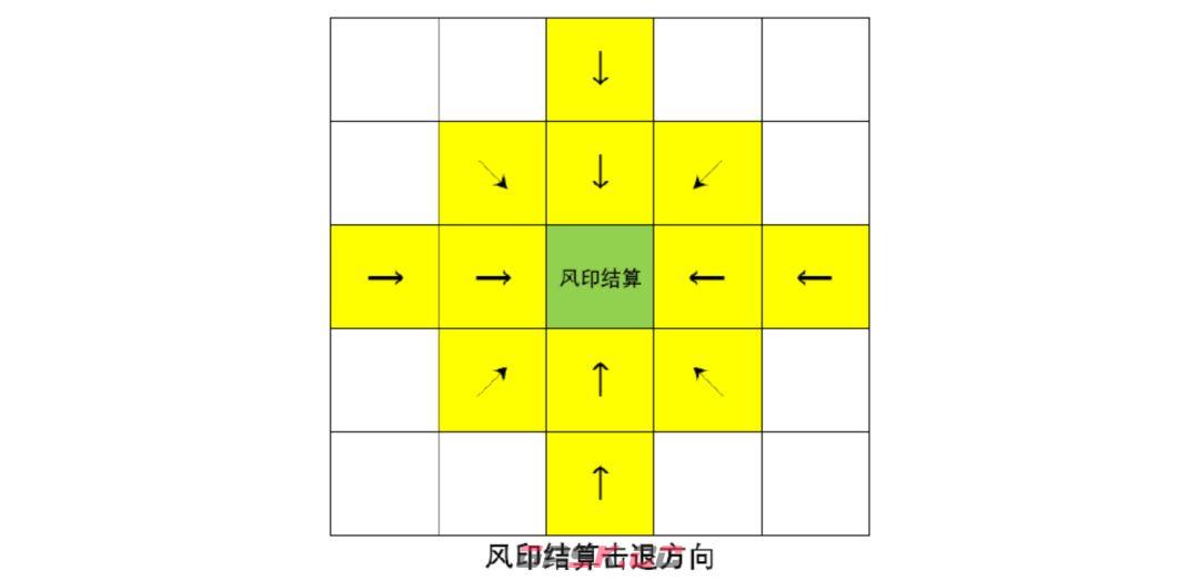 三国望神州小乔角色玩法攻略-第5张-手游攻略-GASK