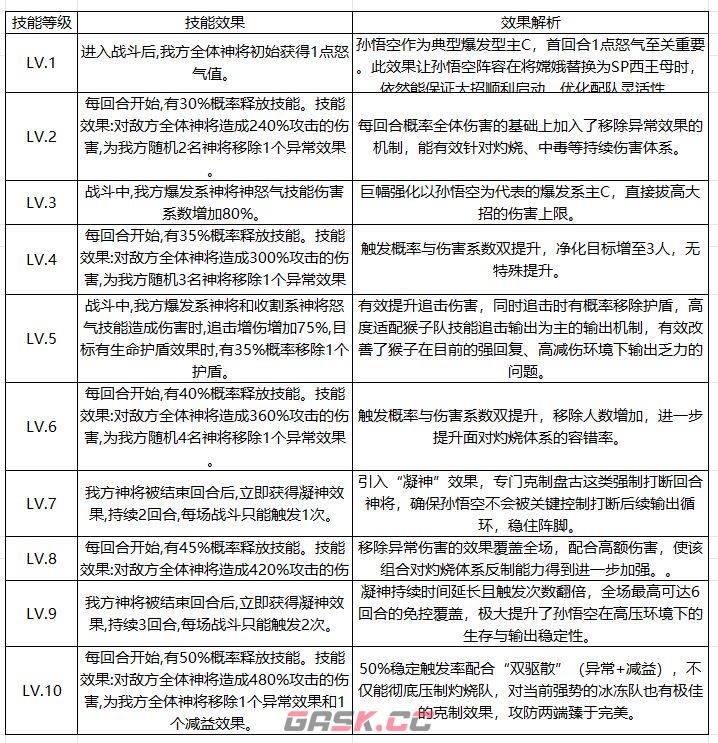 奇遇西行组合技作用详解-第6张-手游攻略-GASK