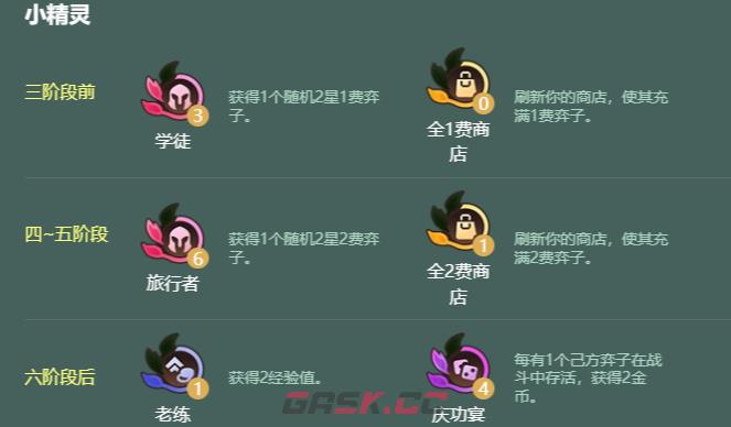 金铲铲之战S18登神4星天使阵容搭配推荐-第4张-手游攻略-GASK
