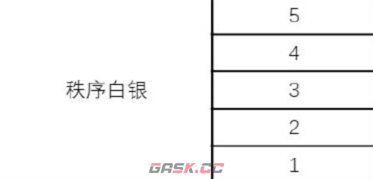 《王者万象棋》所有段位盘点-第5张-手游攻略-GASK