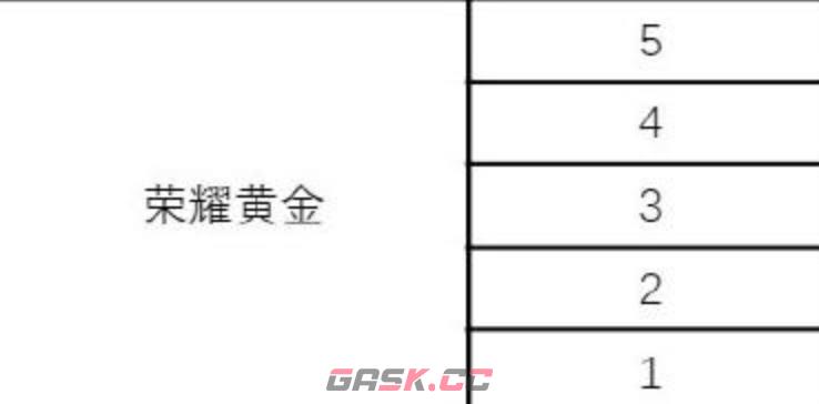 《王者万象棋》所有段位盘点-第6张-手游攻略-GASK