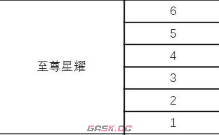 《王者万象棋》所有段位盘点-第9张-手游攻略-GASK
