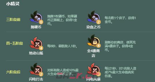 金铲铲之战S18裁决索拉卡阵容搭配推荐-第4张-手游攻略-GASK