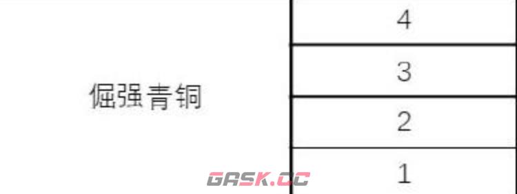 《王者万象棋》所有段位盘点-第4张-手游攻略-GASK