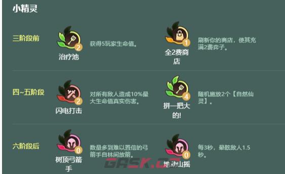 金铲铲之战S18重装凯特琳阵容搭配推荐-第4张-手游攻略-GASK
