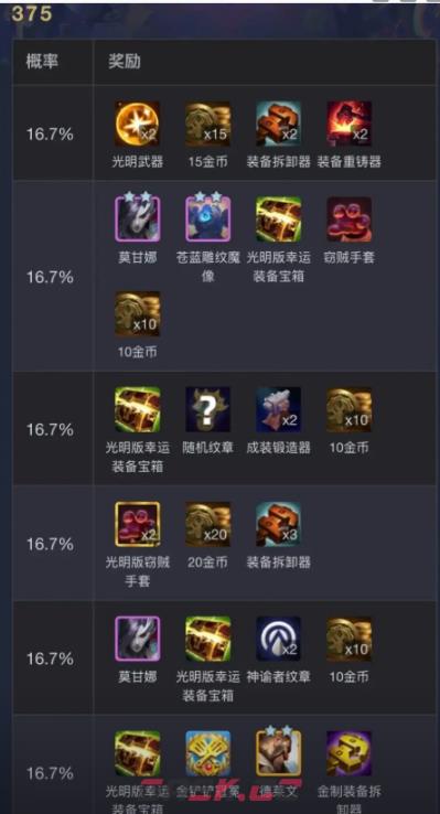 金铲铲S18魔女收菜层数奖励一览-第5张-手游攻略-GASK