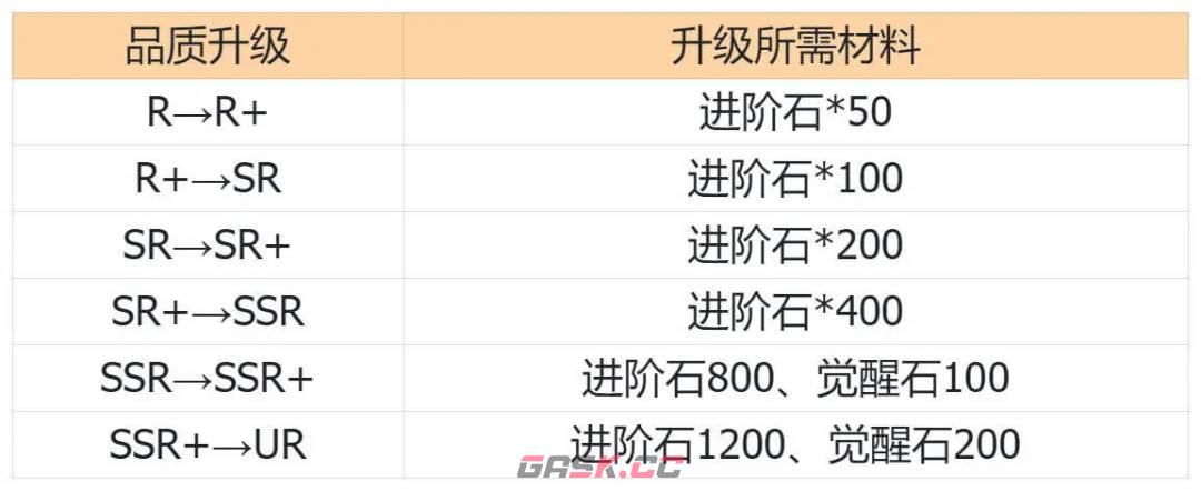最强斗王进阶石使用攻略-第2张-手游攻略-GASK