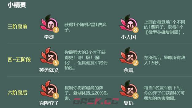 金铲铲之战S18神谕小蓝阵容搭配推荐-第4张-手游攻略-GASK