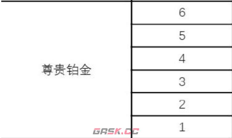 《王者万象棋》所有段位盘点-第7张-手游攻略-GASK