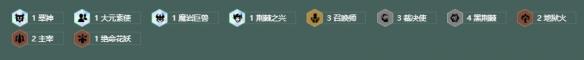 金铲铲之战S18裁决索拉卡阵容搭配推荐-第3张-手游攻略-GASK