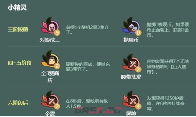 金铲铲之战S18重装狮子狗阵容搭配推荐-第4张-手游攻略-GASK