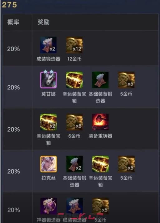 金铲铲S18魔女收菜层数奖励一览-第4张-手游攻略-GASK