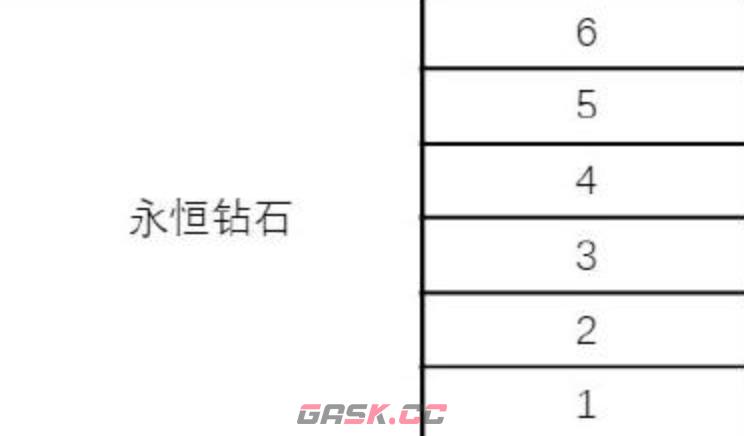 《王者万象棋》所有段位盘点-第8张-手游攻略-GASK
