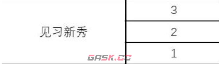 《王者万象棋》所有段位盘点-第3张-手游攻略-GASK