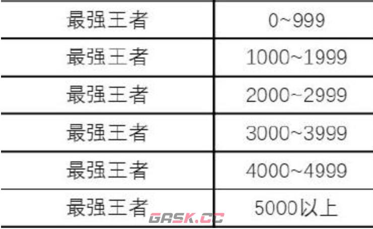 《王者万象棋》所有段位盘点-第10张-手游攻略-GASK