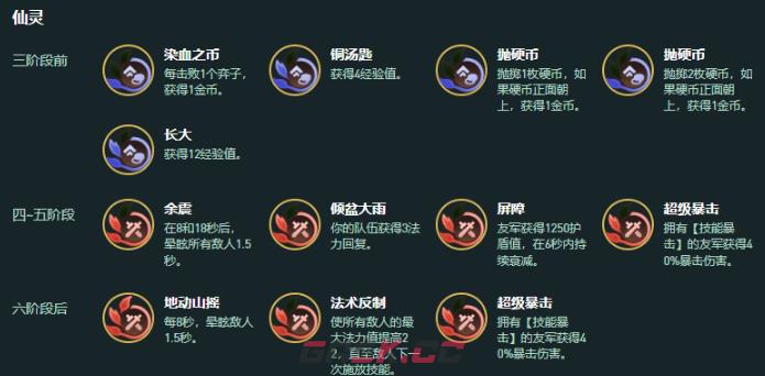 金铲铲之战裁决95阵容搭配攻略-第4张-手游攻略-GASK