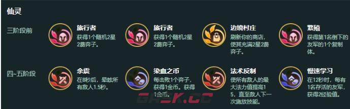 金铲铲之战S18赌女警阵容攻略-第4张-手游攻略-GASK