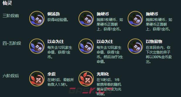 金铲铲之战s18远古艾希95阵容搭配推荐-第4张-手游攻略-GASK