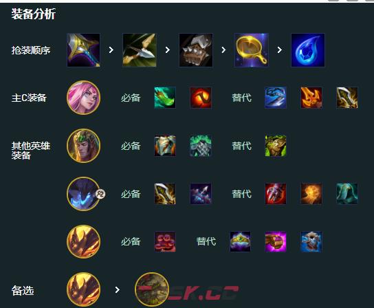 金铲铲之战s18远古艾希95阵容搭配推荐-第6张-手游攻略-GASK