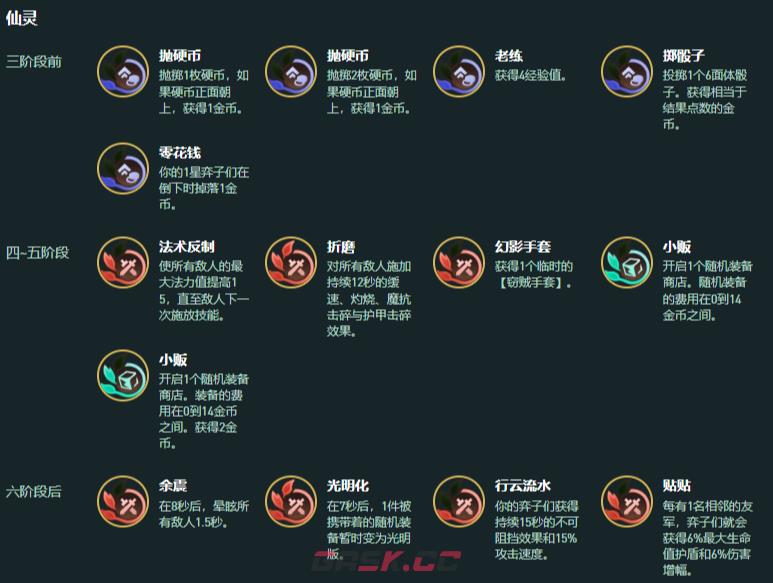 金铲铲之战s18荆棘狼人阵容搭配推荐-第4张-手游攻略-GASK