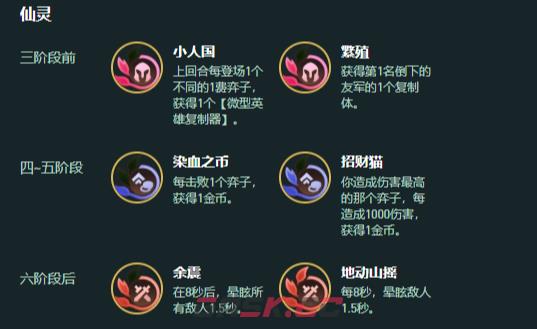 金铲铲之战s18赌小法阵容搭配推荐-第4张-手游攻略-GASK