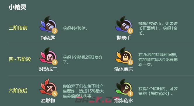 金铲铲之战s18护卫蛇女阵容搭配推荐-第4张-手游攻略-GASK
