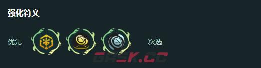金铲铲之战s18赌小法阵容搭配推荐-第5张-手游攻略-GASK
