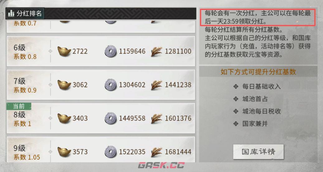 三国：天下归心国家分红核心机制详解-第6张-手游攻略-GASK