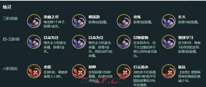 金铲铲之战s18巨龙95阵容搭配思路-第4张-手游攻略-GASK