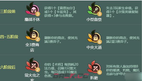 金铲铲之战S18四法螳螂蛇阵容搭配推荐-第4张-手游攻略-GASK
