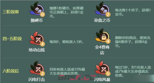 金铲铲之战S18四法石头蛇阵容搭配推荐-第4张-手游攻略-GASK