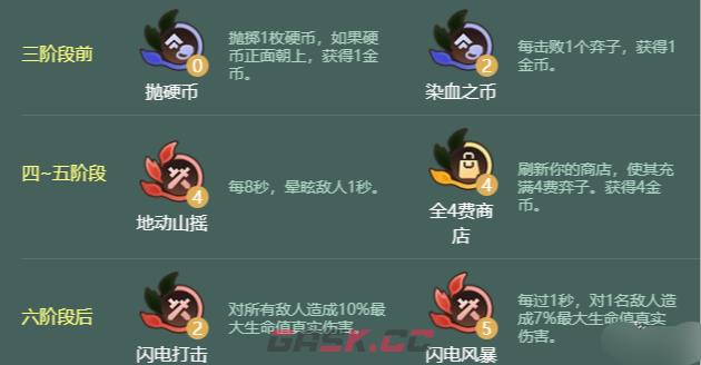 金铲铲之战S18裁决召唤阿狸阵容搭配推荐-第4张-手游攻略-GASK