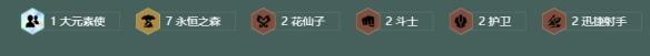 金铲铲之战S18永森月男阵容搭配推荐-第3张-手游攻略-GASK