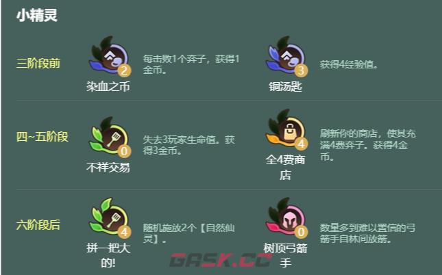 金铲铲之战S18永森月男阵容搭配推荐-第4张-手游攻略-GASK