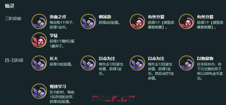 金铲铲之战S18七野小红阵容搭配推荐-第4张-手游攻略-GASK